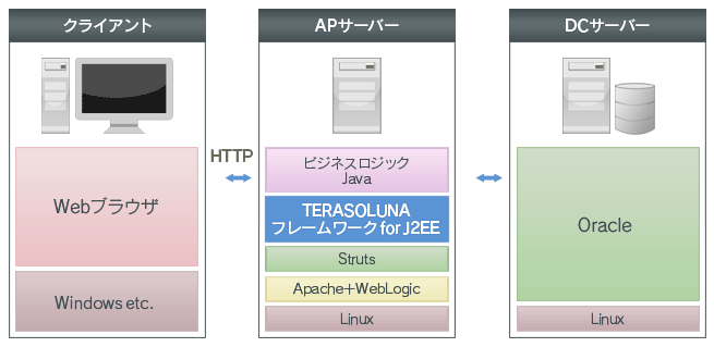 プロダクト適用図