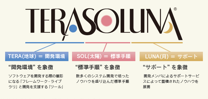 TERASOLUNAの名前の由来