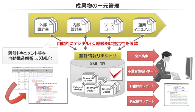 成果物の一元管理