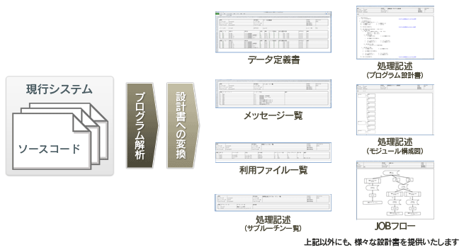 TERASOLUNA Reengineering 概要