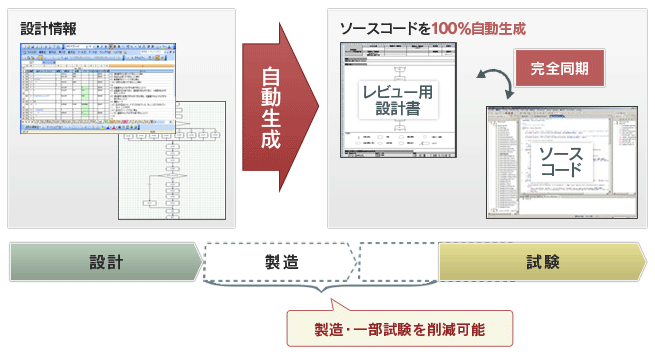 TERASOLUNA ViSC 概要